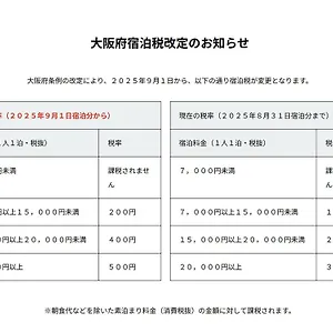 앤룸스 신오카사 일본